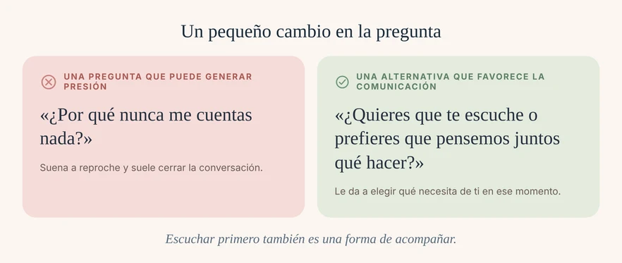 Infografía comparativa: la pregunta «¿Por qué nunca me cuentas nada?» puede generar presión; la alternativa «¿Quieres que te escuche o prefieres que pensemos juntos qué hacer?» favorece la comunicación con tu adolescente