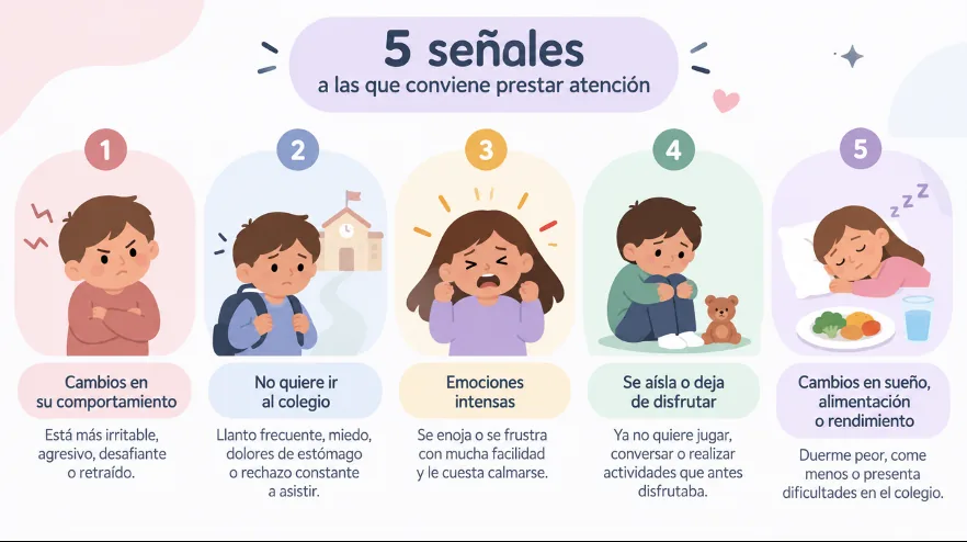 Infografía con 5 señales para llevar a un niño al psicólogo: cambios en su comportamiento, no quiere ir al colegio, emociones intensas, se aísla o deja de disfrutar, y cambios en sueño, alimentación o rendimiento